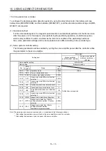 Preview for 356 page of Mitsubishi Electric MR-J4W2-0303B6 Instruction Manual