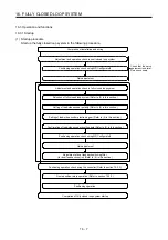 Preview for 372 page of Mitsubishi Electric MR-J4W2-0303B6 Instruction Manual