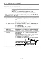 Preview for 377 page of Mitsubishi Electric MR-J4W2-0303B6 Instruction Manual