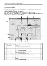 Preview for 387 page of Mitsubishi Electric MR-J4W2-0303B6 Instruction Manual