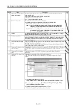 Preview for 388 page of Mitsubishi Electric MR-J4W2-0303B6 Instruction Manual