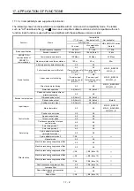 Preview for 391 page of Mitsubishi Electric MR-J4W2-0303B6 Instruction Manual