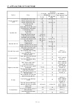 Preview for 392 page of Mitsubishi Electric MR-J4W2-0303B6 Instruction Manual