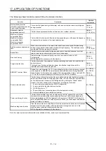 Preview for 401 page of Mitsubishi Electric MR-J4W2-0303B6 Instruction Manual