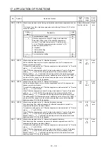 Preview for 407 page of Mitsubishi Electric MR-J4W2-0303B6 Instruction Manual