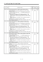 Preview for 408 page of Mitsubishi Electric MR-J4W2-0303B6 Instruction Manual