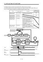 Preview for 447 page of Mitsubishi Electric MR-J4W2-0303B6 Instruction Manual