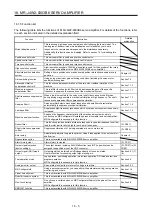 Preview for 466 page of Mitsubishi Electric MR-J4W2-0303B6 Instruction Manual