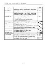 Preview for 467 page of Mitsubishi Electric MR-J4W2-0303B6 Instruction Manual