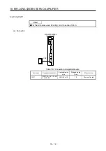 Preview for 480 page of Mitsubishi Electric MR-J4W2-0303B6 Instruction Manual