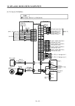 Preview for 486 page of Mitsubishi Electric MR-J4W2-0303B6 Instruction Manual