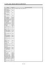 Preview for 489 page of Mitsubishi Electric MR-J4W2-0303B6 Instruction Manual