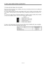 Preview for 505 page of Mitsubishi Electric MR-J4W2-0303B6 Instruction Manual