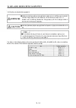 Preview for 511 page of Mitsubishi Electric MR-J4W2-0303B6 Instruction Manual