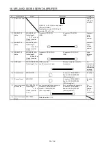 Preview for 513 page of Mitsubishi Electric MR-J4W2-0303B6 Instruction Manual