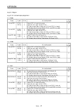 Preview for 542 page of Mitsubishi Electric MR-J4W2-0303B6 Instruction Manual