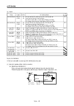 Preview for 543 page of Mitsubishi Electric MR-J4W2-0303B6 Instruction Manual