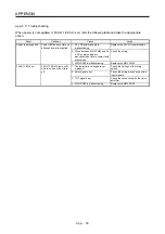 Preview for 550 page of Mitsubishi Electric MR-J4W2-0303B6 Instruction Manual