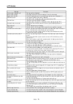 Preview for 570 page of Mitsubishi Electric MR-J4W2-0303B6 Instruction Manual