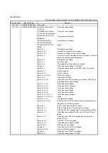 Preview for 575 page of Mitsubishi Electric MR-J4W2-0303B6 Instruction Manual