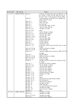 Preview for 576 page of Mitsubishi Electric MR-J4W2-0303B6 Instruction Manual