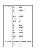 Preview for 580 page of Mitsubishi Electric MR-J4W2-0303B6 Instruction Manual