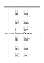 Preview for 582 page of Mitsubishi Electric MR-J4W2-0303B6 Instruction Manual