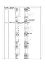 Preview for 583 page of Mitsubishi Electric MR-J4W2-0303B6 Instruction Manual