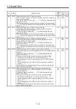 Preview for 129 page of Mitsubishi Electric MR-J4W2 Instruction Manual