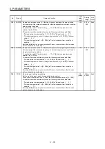 Preview for 130 page of Mitsubishi Electric MR-J4W2 Instruction Manual