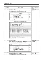 Preview for 134 page of Mitsubishi Electric MR-J4W2 Instruction Manual