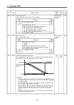 Preview for 136 page of Mitsubishi Electric MR-J4W2 Instruction Manual