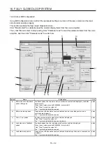 Preview for 369 page of Mitsubishi Electric MR-J4W2 Instruction Manual