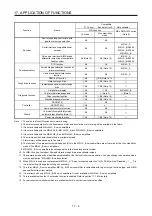 Preview for 375 page of Mitsubishi Electric MR-J4W2 Instruction Manual