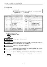 Preview for 395 page of Mitsubishi Electric MR-J4W2 Instruction Manual