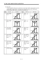 Preview for 460 page of Mitsubishi Electric MR-J4W2 Instruction Manual