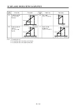 Preview for 461 page of Mitsubishi Electric MR-J4W2 Instruction Manual