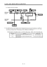 Preview for 462 page of Mitsubishi Electric MR-J4W2 Instruction Manual