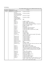 Preview for 531 page of Mitsubishi Electric MR-J4W2 Instruction Manual