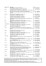 Preview for 538 page of Mitsubishi Electric MR-J4W2 Instruction Manual