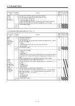 Preview for 156 page of Mitsubishi Electric MR-JE-_A Instruction Manual