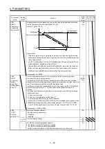 Preview for 177 page of Mitsubishi Electric MR-JE-_A Instruction Manual