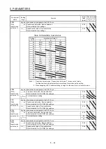 Preview for 180 page of Mitsubishi Electric MR-JE-_A Instruction Manual