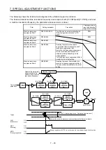 Preview for 244 page of Mitsubishi Electric MR-JE-_A Instruction Manual