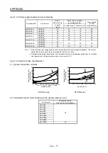 Preview for 356 page of Mitsubishi Electric MR-JE-_A Instruction Manual