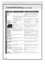 Preview for 24 page of Mitsubishi Electric MR-L72EN Operating Instructions Manual