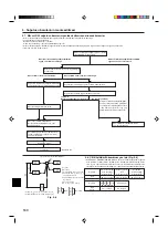 Preview for 130 page of Mitsubishi Electric Mr. Slim PUHZ-RP8YHA Installation Manual