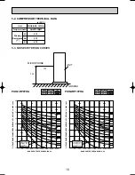 Preview for 10 page of Mitsubishi Electric Mr. Slim PUHZ-RP8YHA Technical & Service Manual