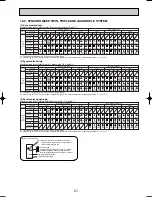 Preview for 21 page of Mitsubishi Electric Mr. Slim PUHZ-RP8YHA Technical & Service Manual