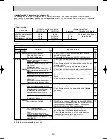 Preview for 55 page of Mitsubishi Electric Mr. Slim PUHZ-RP8YHA Technical & Service Manual